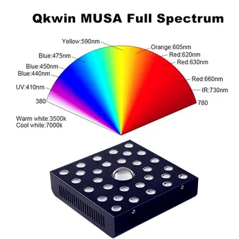 Qkwin aukštos klasės COB led grow light 600W CREE chip COB 108W tikrąją galią, pridėti du kartus chip led, dual LENS forhigh nominali vertė